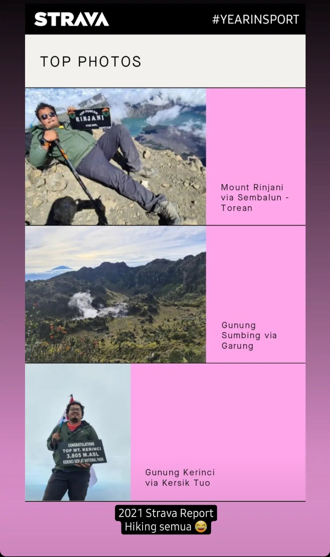 Strava Year in Review mencatat pendakian selama tahun 2021